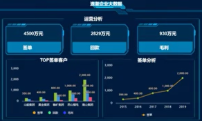 腾博会官网海岳大屏设计器视频